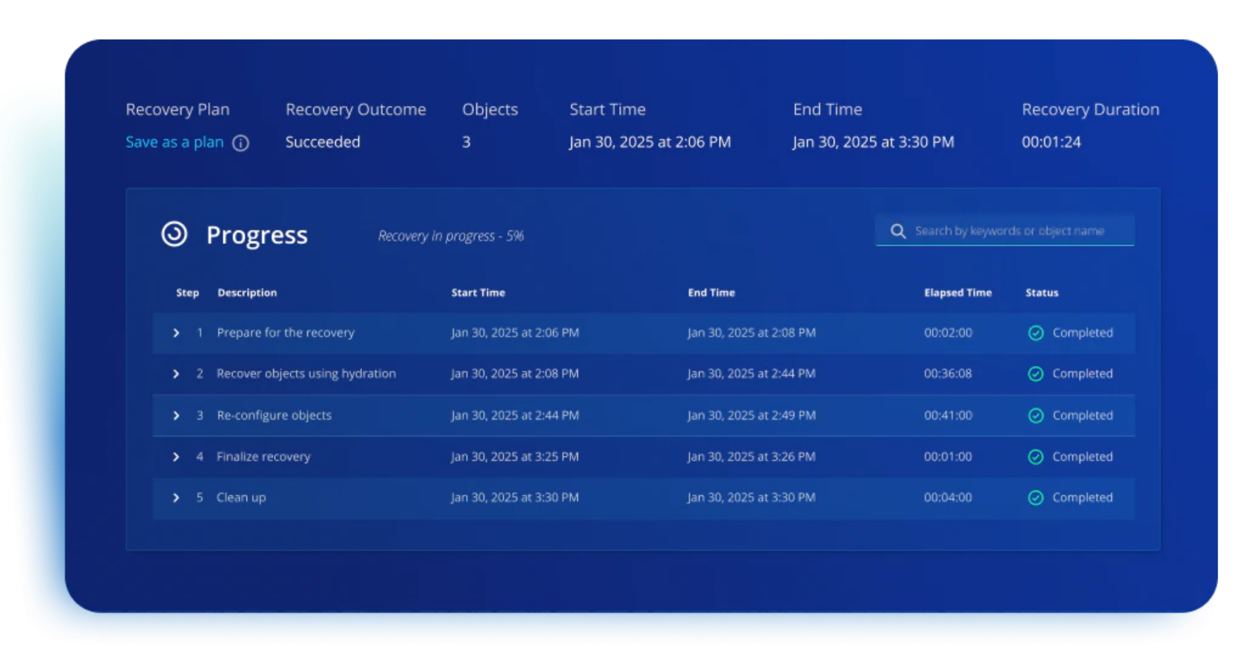 Take the uncertainty out of cyber recovery